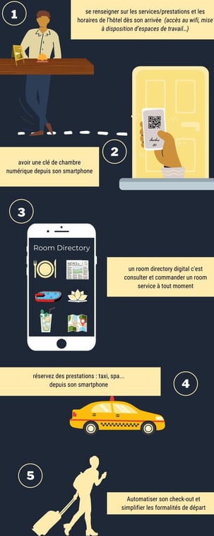 Infographie hôtellerie digital